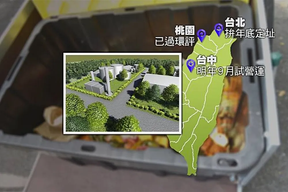 解決廚餘回收中央撥15億當餌　北桃中3都競蓋生質能廠　