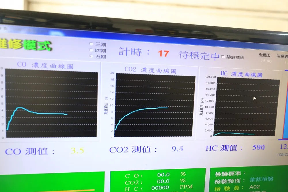 中市機車定檢率94%領先全國