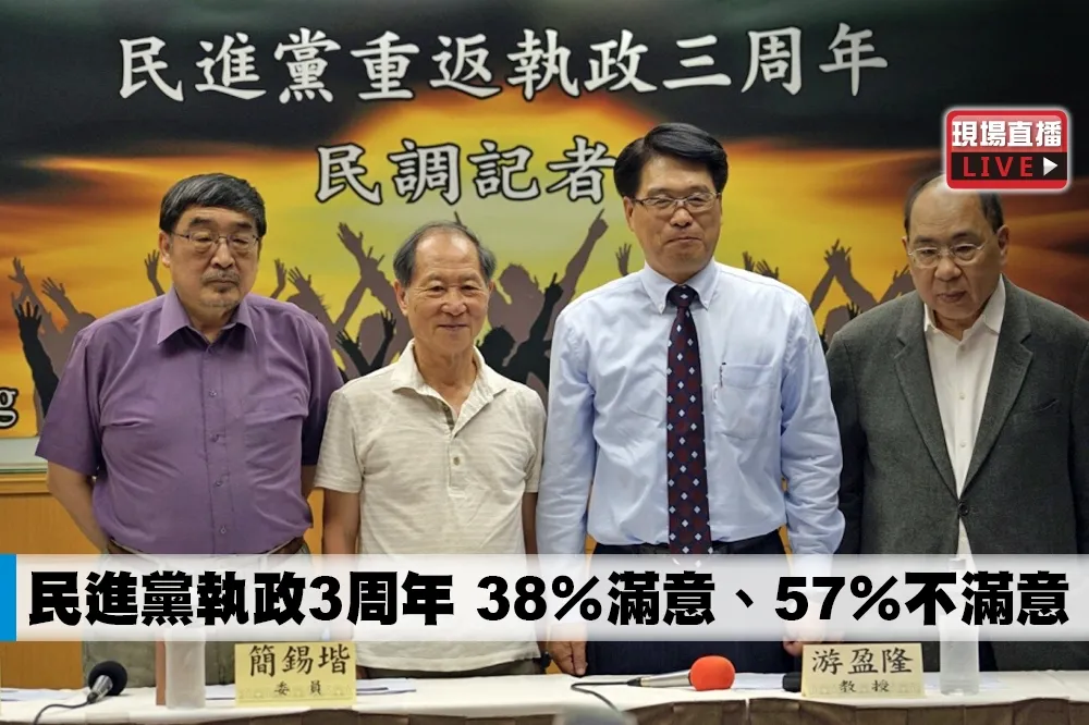 【直播】民進黨執政3周年　38％滿意、57％不滿意