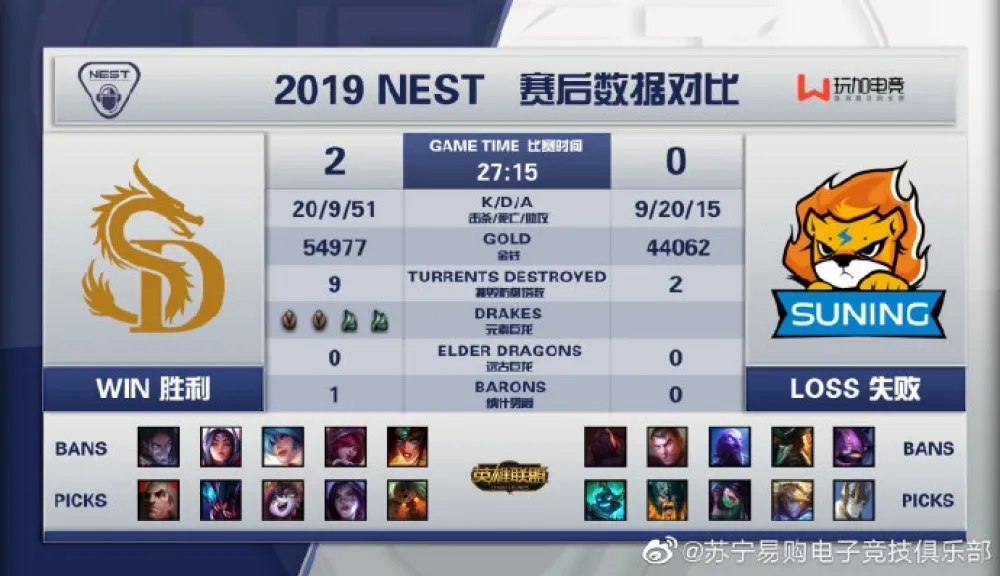 【英雄聯盟】叉燒出任LPL教練後　蘇寧NEST首戰失利 