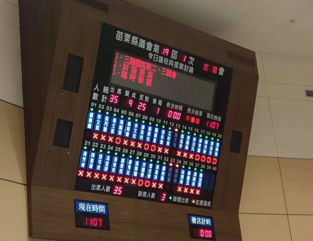 石虎條例遭退「國民黨一票都沒跑」　 不滿者揚言用選票「感謝」