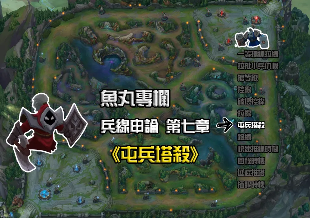 【魚丸專欄】兵線申論學：《第七章、屯兵塔殺》