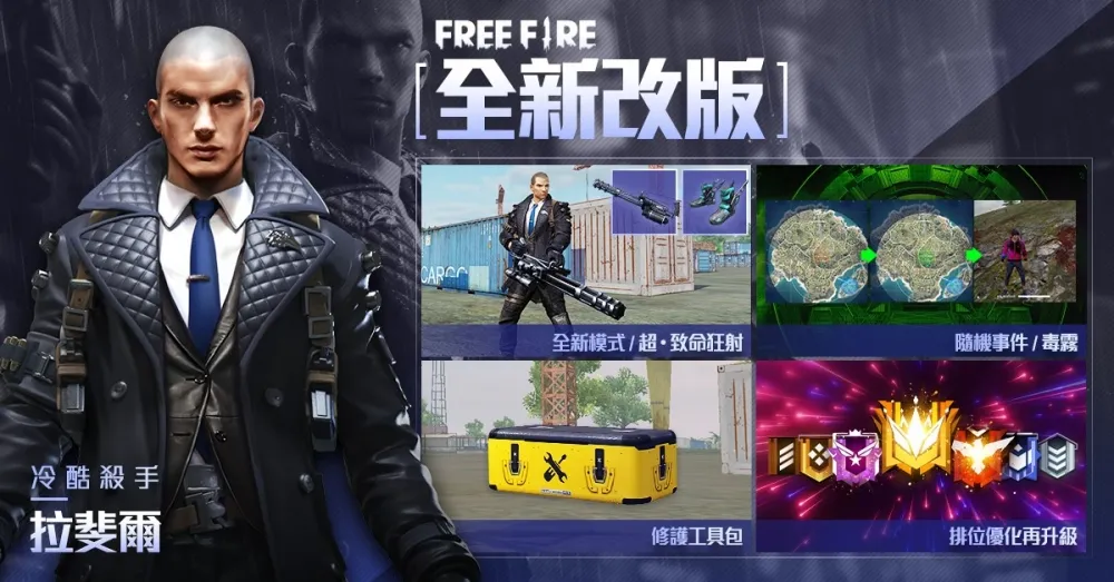 《Free Fire - 我要活下去》新改版　全新角色拉斐爾、新模式「超致命狂射」和隨機事件初登場！