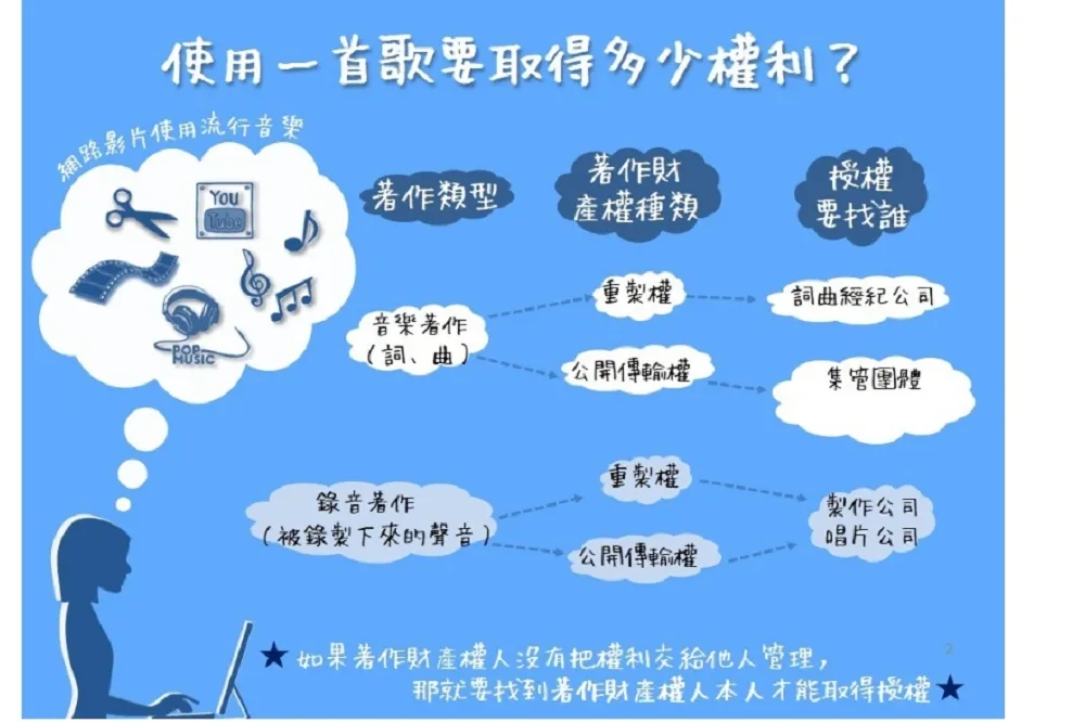 「開放授權很好談」　MPA喊話伴唱機業者：溝通大門始終敞開