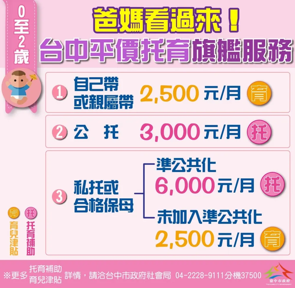 【謠言澄清】中市托育補助計畫 延續再升級 「從優補助」領更多  