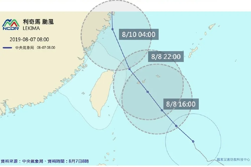 中颱利奇馬各國預測「不登台」　「擦邊球」機率高　