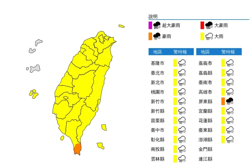 【西南風發威】全台20縣市大雨特報　屏東需嚴防豪雨