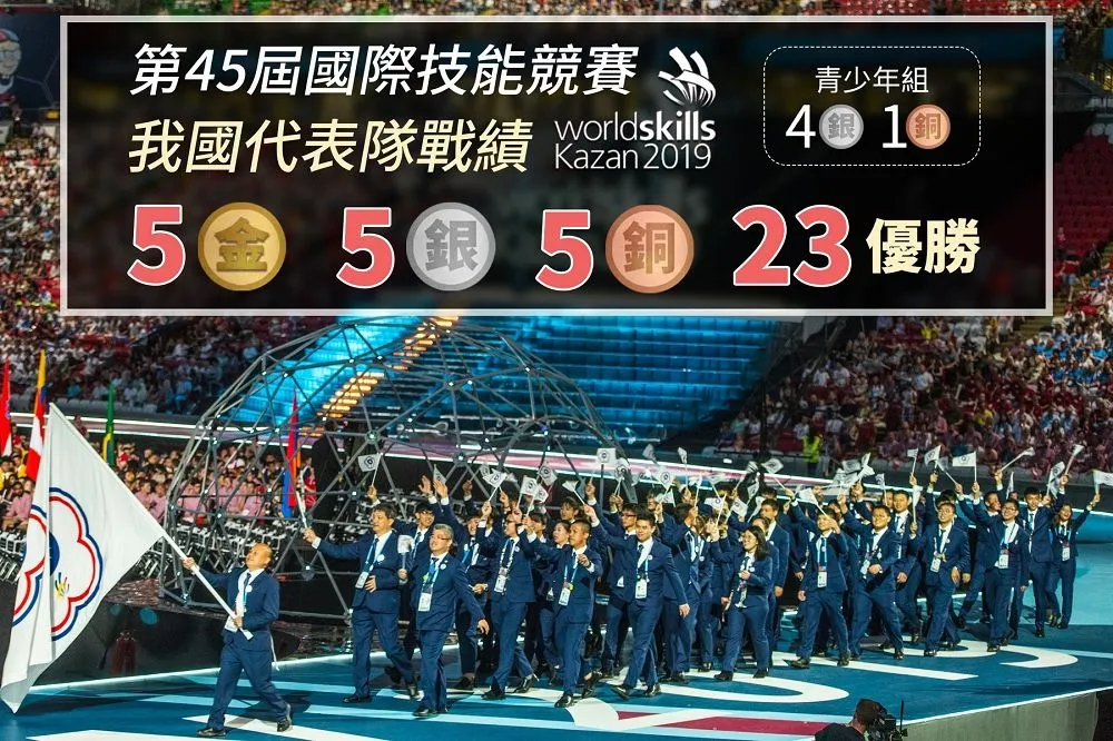 台灣青年傳捷報　國際技能競賽金銀銅各5面