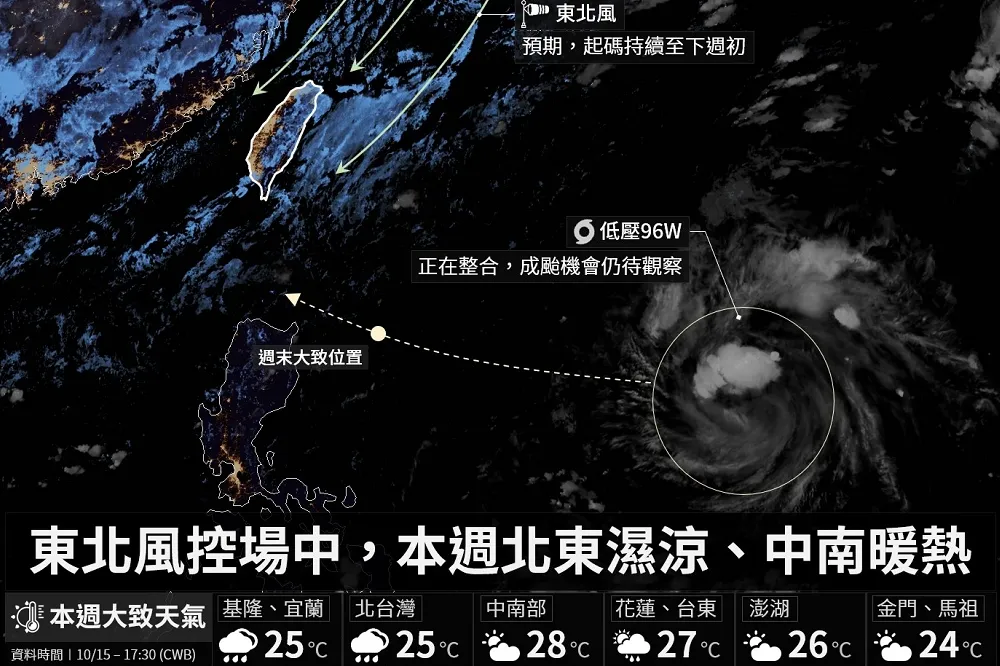 第20號颱風「浣熊」蠢蠢欲動　冷高壓「護體」侵台機率低
