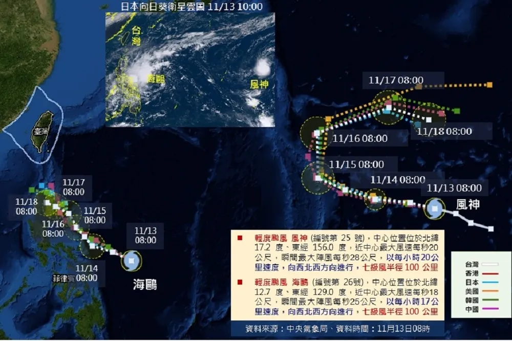 「風神」、「海鷗」輕颱陸續形成　氣象局：對台灣無直接影響