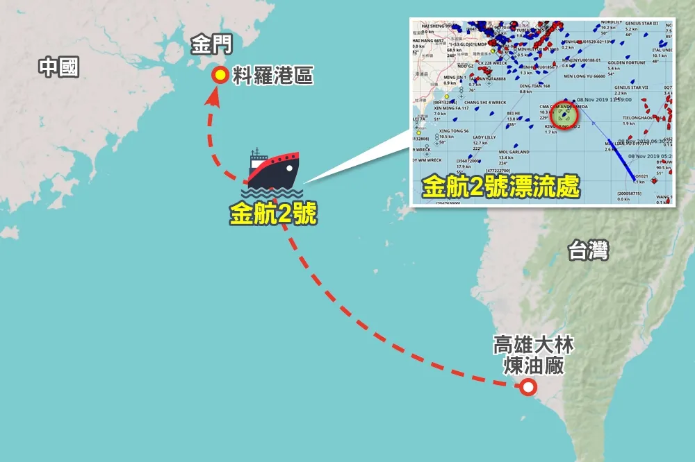 【金門爆缺油危機】運油船金航2號「海上掛點」　楊鎮浯急拖回被批護家業