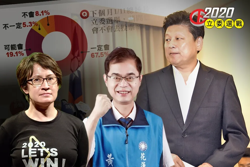 【花蓮立委藍營分裂】TVBS民調傅崐萁只勝蕭美琴1.8％　「棄黃保傅」則大贏11％