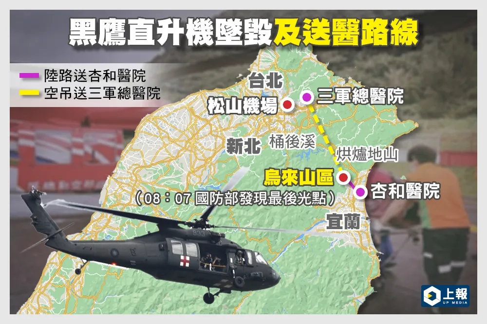 【黑鷹迫降】送醫路線規畫分2路　空吊送三總、陸路往杏和醫院