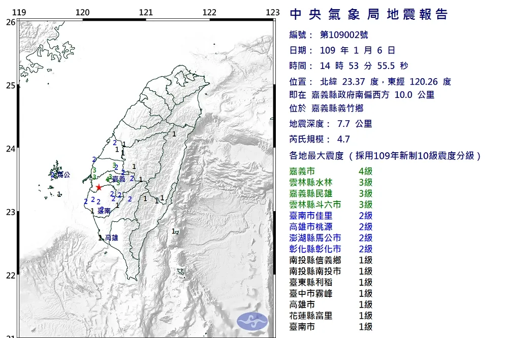 搖很大！嘉義縣義竹規模4.7地震　最大震度4級