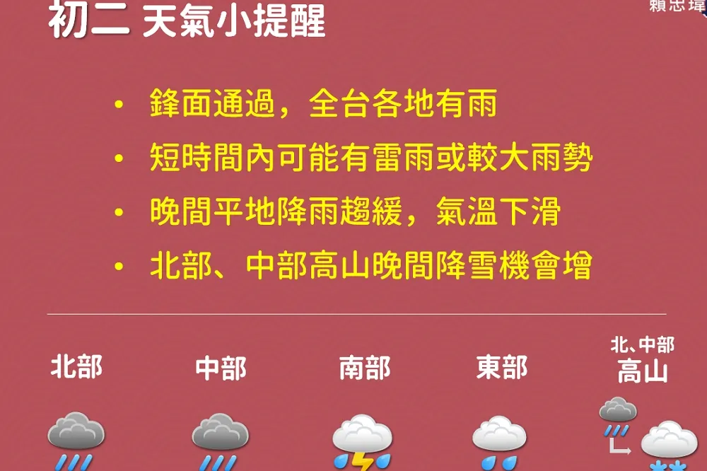 鋒面通過年初二轉雨變冷    基隆、新北入夜後氣溫剩15度