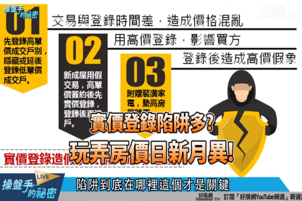 【影片】實價登錄陷阱多？　玩弄房價日新月異！