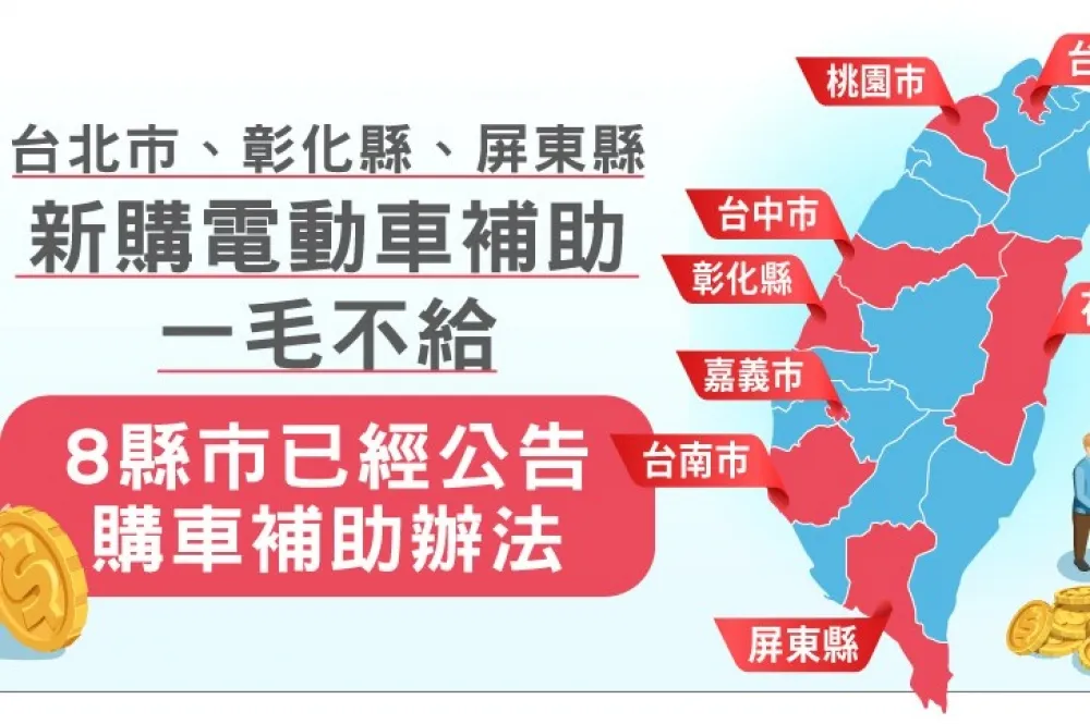 電動車迷崩潰！台北市、彰化、屏東「2020 新購補助」一毛不給