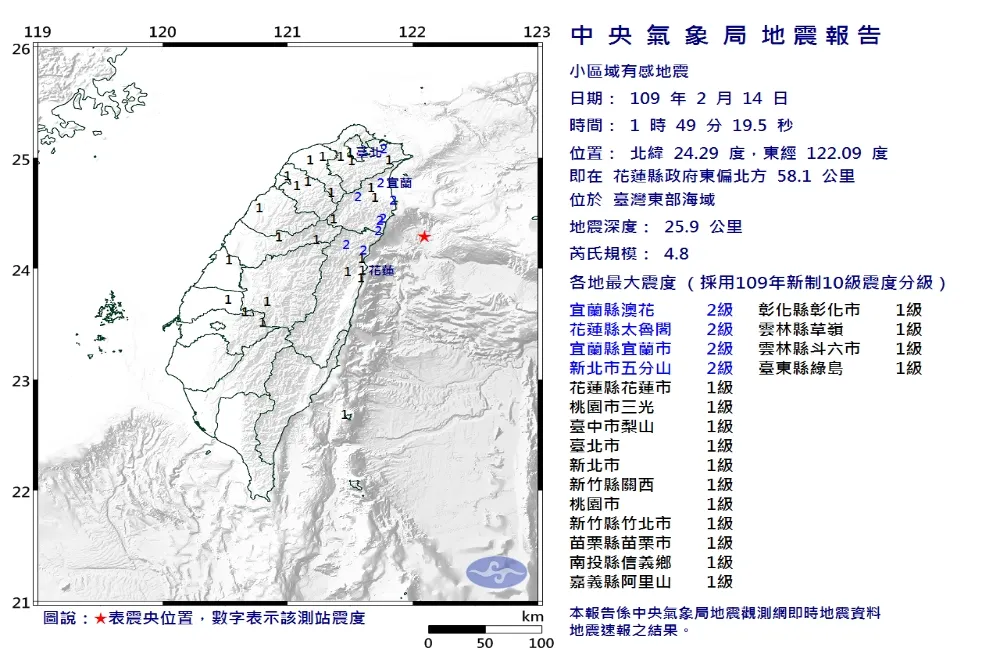 【花東連三震】花蓮最大規模4.8　最大震度3級