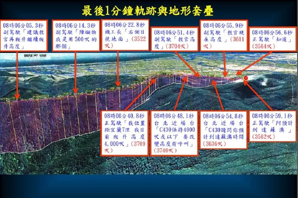 【公布黑盒子調查】黑鷹副駕駛4次提醒飛行高度　正駕駛回：知道