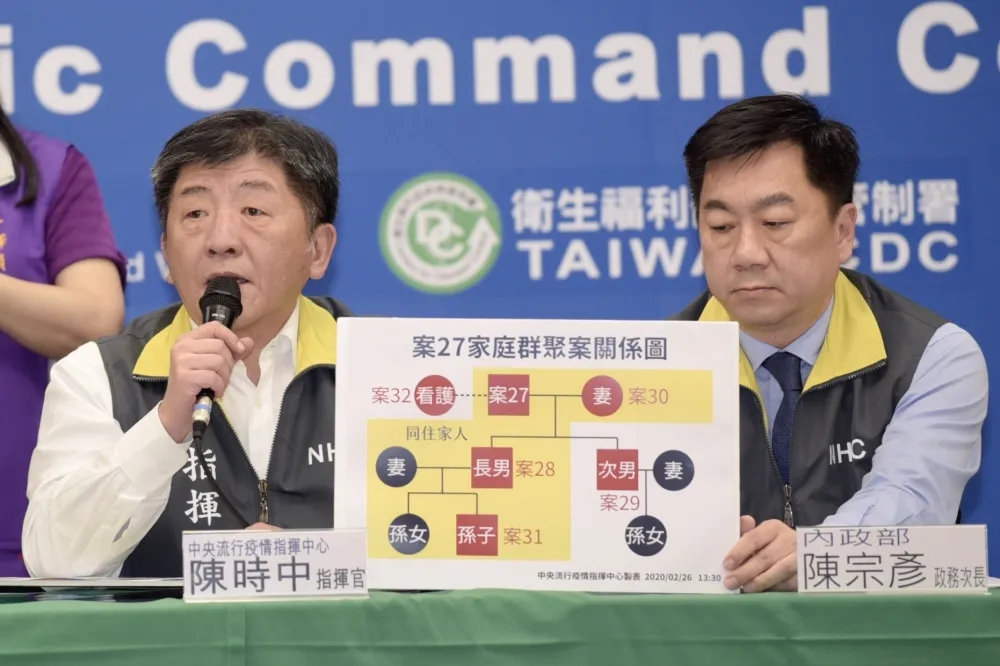 【台第32例確診】印尼籍非法看護曾在2醫院工作　指揮中心：接觸數調查中