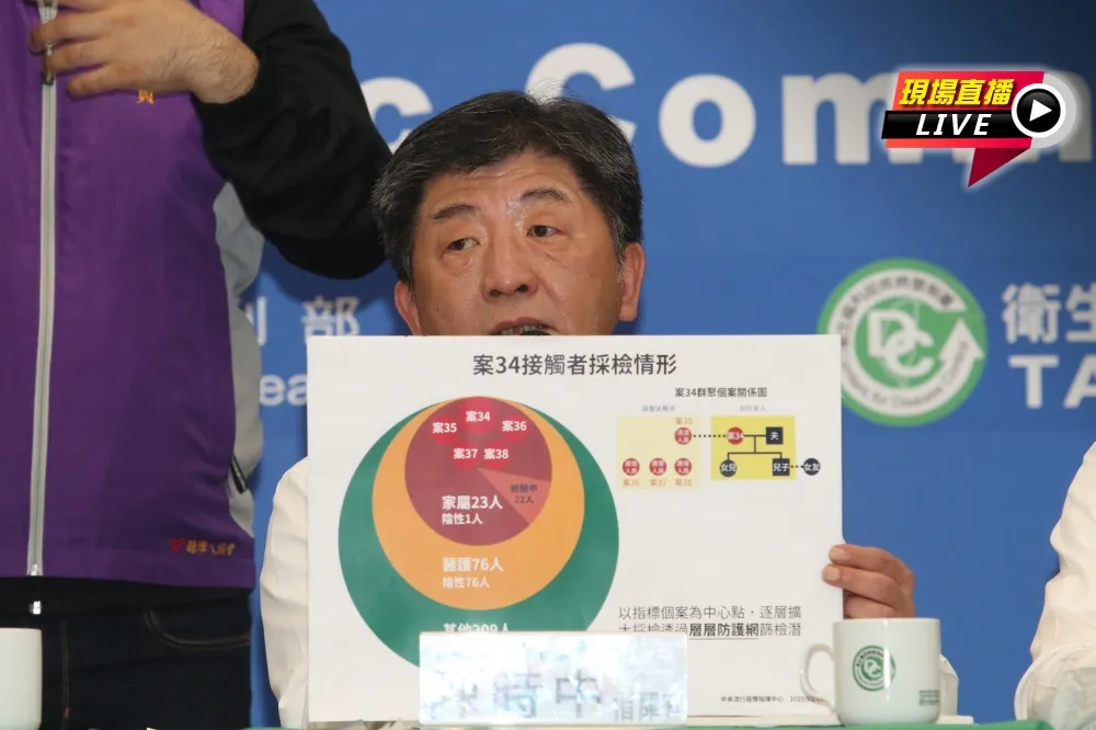 【直播】疫情中心13:00記者會　第40例為鑽石公主號返台旅客