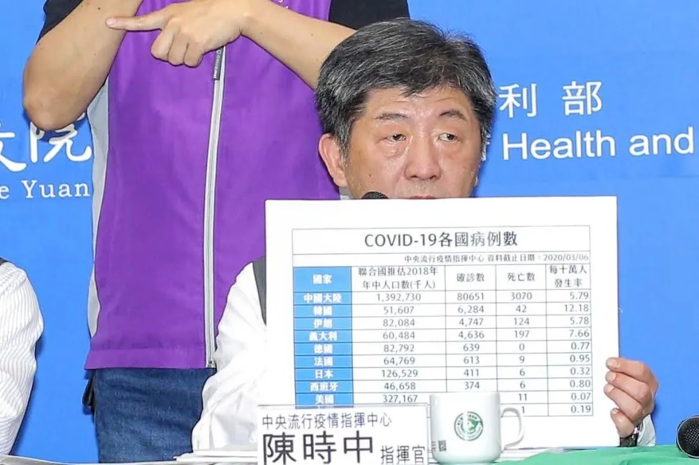 【已排除2人】染疫澳洲音樂家曾接觸419人　「7人須採檢」其餘追蹤