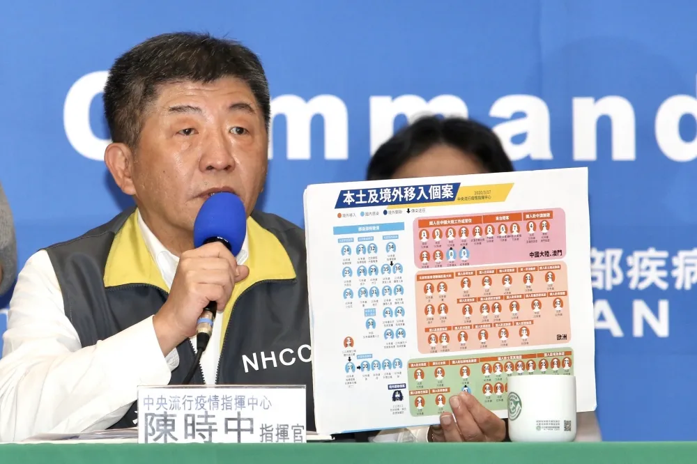 【再增10例】全都是境外移入　土耳其旅行團群聚感染「已達9例」