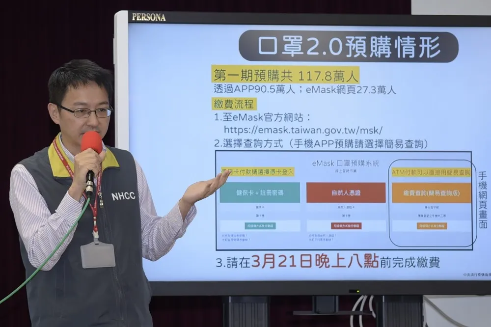 【口罩2.0】第一輪117萬人預購　第二波3/25開打