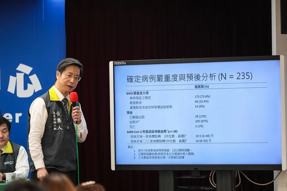 【235例個案分析】確診者女性比男生多　最短8天痊癒、最長53天