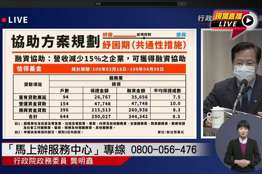 【直播】「內需型服務業協助措施」　行政院紓困方案記者會