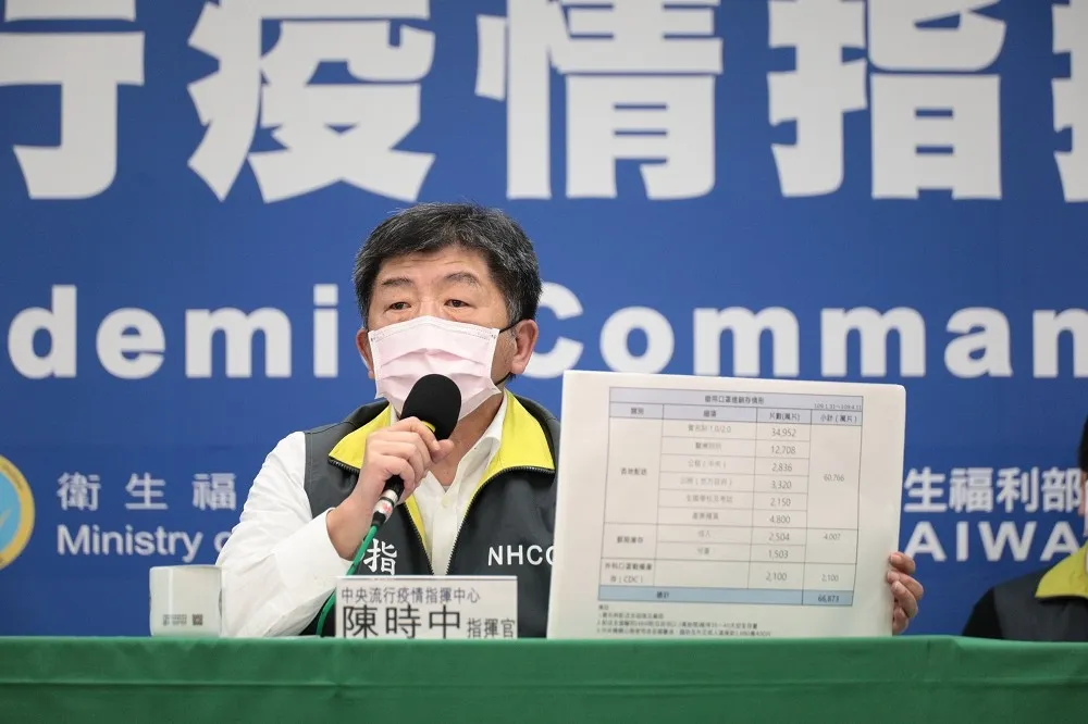 【總數6.6億片】一圖看清楚口罩分配量　實名制消耗3億4952萬片