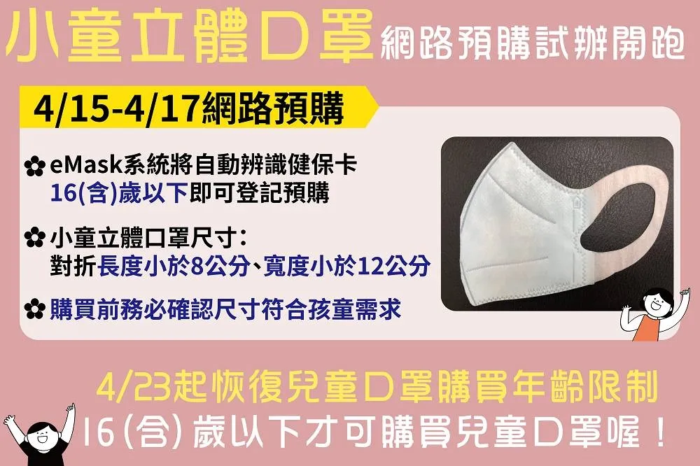 【實名制2.0】試辦網購4-8歲小童立體口罩　4/15起開始預訂
