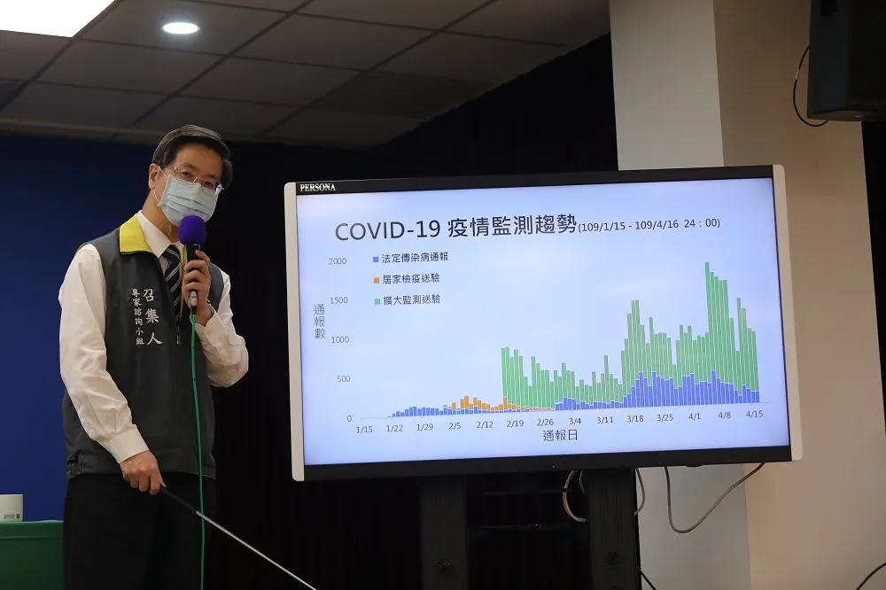 國內擴大採檢量達萬件　張上淳：台灣尚未出現社區傳播