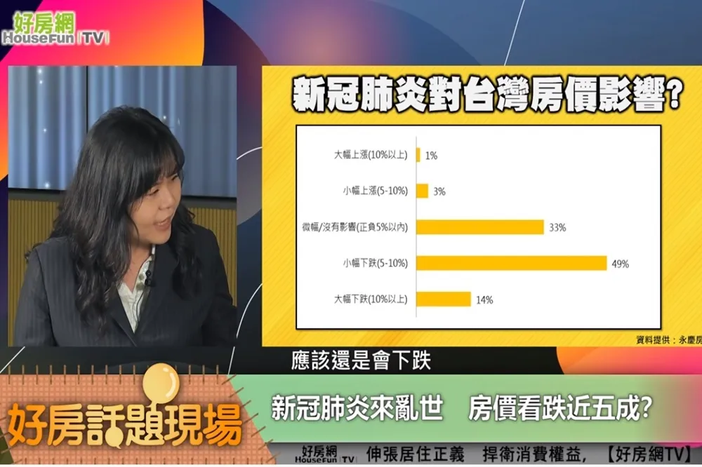 【影片】新冠肺炎影響　台灣房市大調查