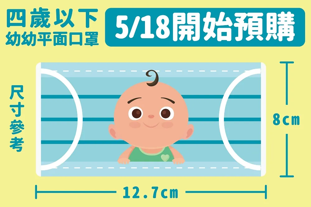 【口罩實名3.0】4歲以下「幼幼平面口罩」　18日超商網路都可預購