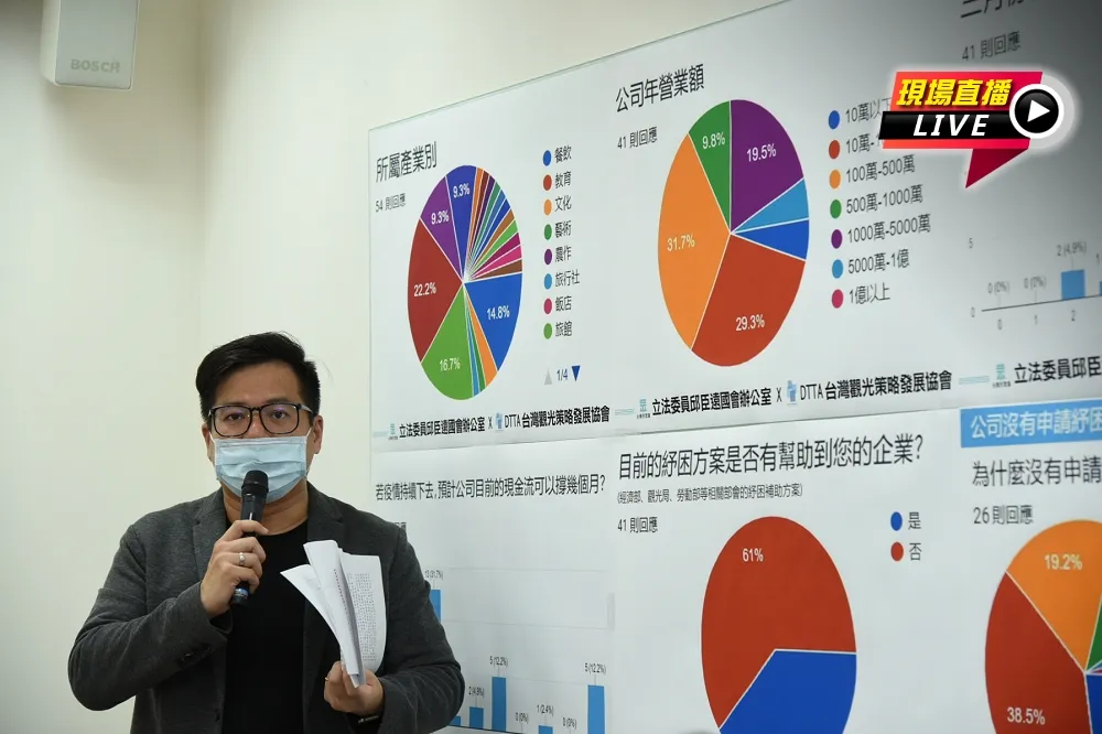 【直播】民眾黨座談：優化觀光紓困　數位轉型帶領產業升級