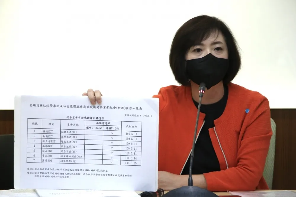 北車微風遭踢爆未發商家紓困金　綠委轟：沒有社會良知