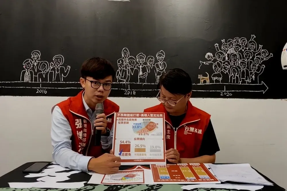 【最新民調】罷韓鐵票僅53萬「差4萬過關」　台灣基進：北漂游子不投票恐告吹