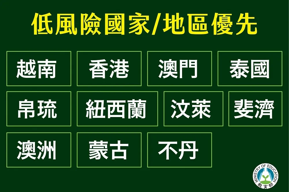 【低風險國家優先】11國家地區應屆境外生可返台　開放名單不含陸生