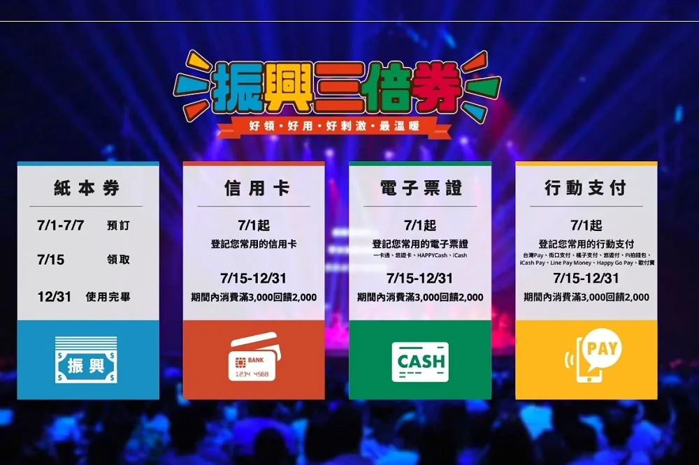 三倍券官網上線　4種領取方式一次搞懂