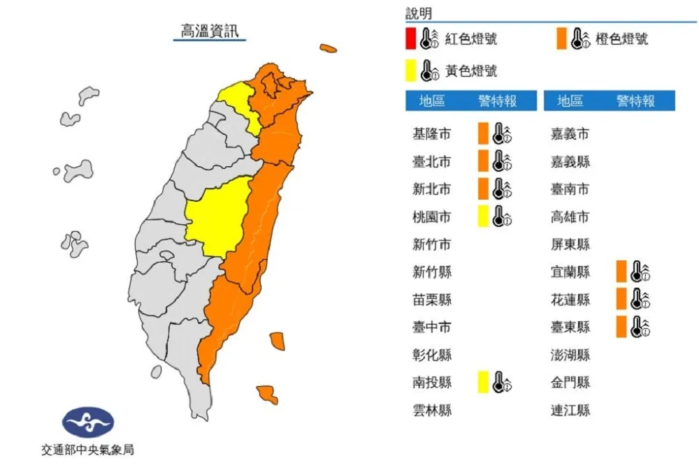 8縣市注意高溫警特報　台北、花蓮恐飆破38度