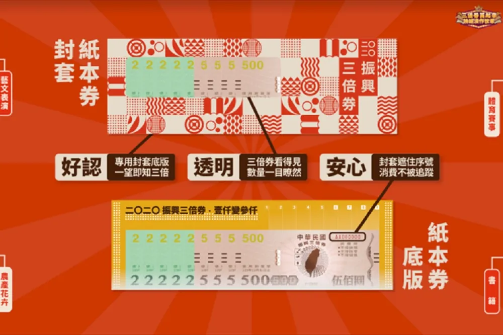 【三倍券7月上路】首度公開實體券「紅白封套」　花9億元印製1200萬份