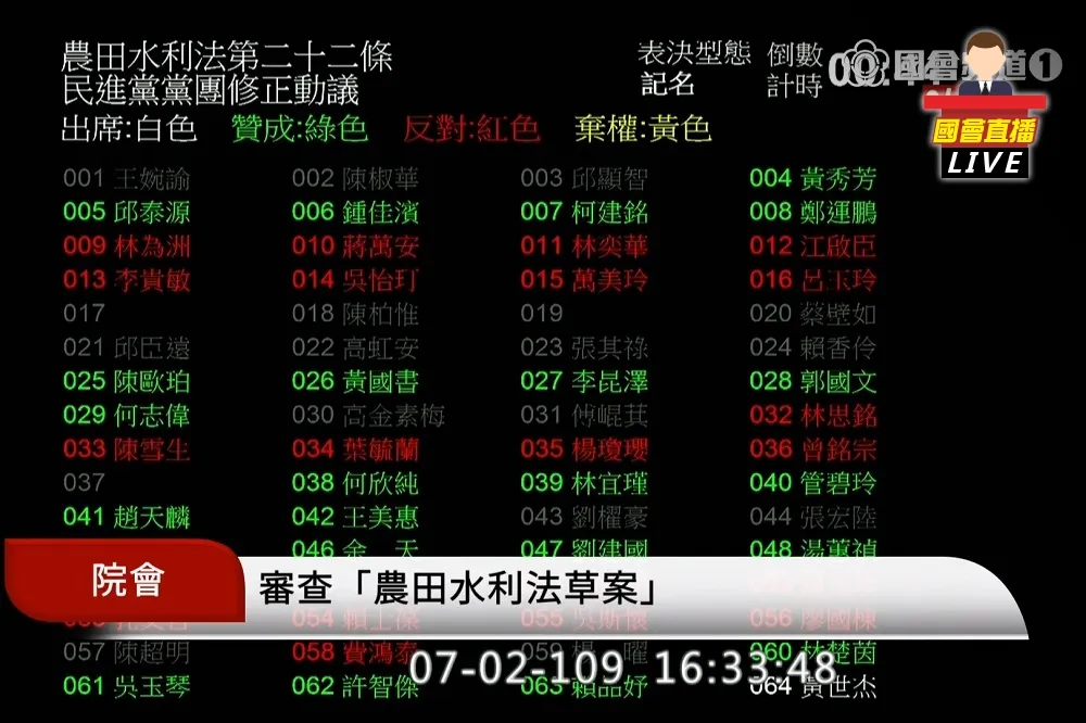 【直播】《農田水利法》草案立院闖關　綠營力拚三讀