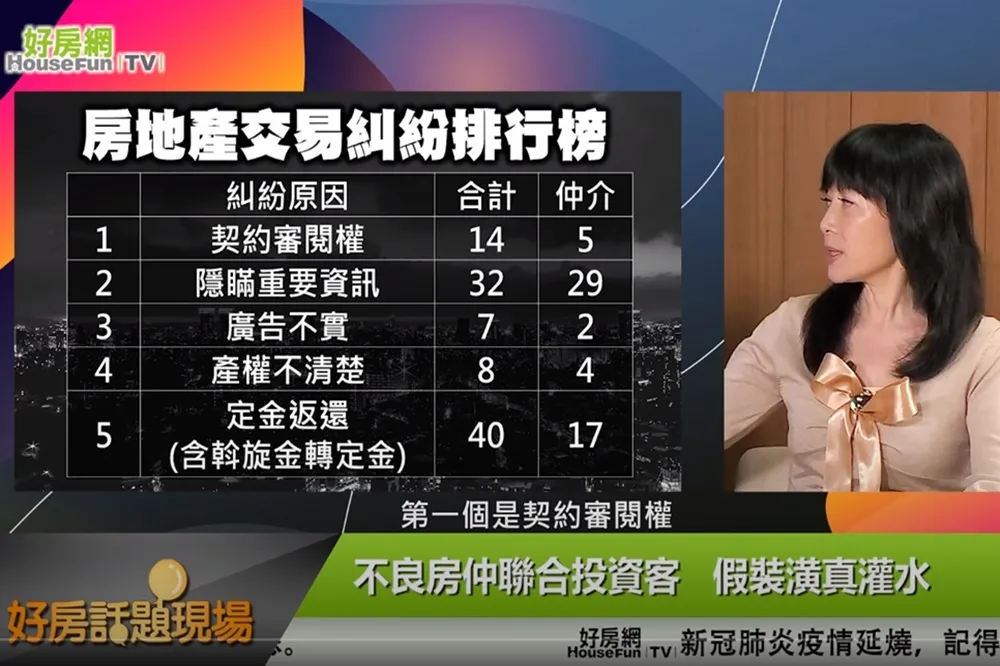 【影片】不良房仲聯合投資客　假裝潢真灌水