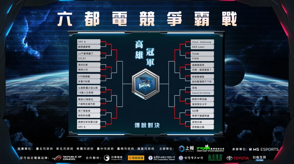 【2020六都電競】傳說對決高雄4強：週日大決戰！誰才是首屆高雄霸主？