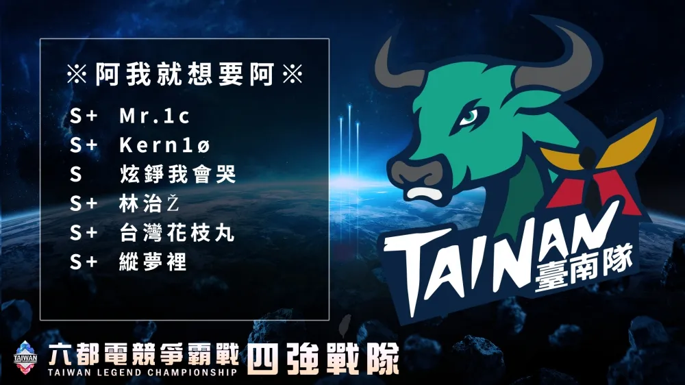 【2020六都電競】英雄聯盟臺南四強介紹：台服第一摩拳擦掌　積分王者降臨舞台 ─ 阿我就想要阿
