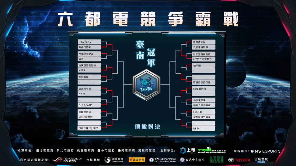 【2020六都電競】傳說對決臺南16強：立志校隊過關斬將！《咖波好可愛》實力深不可測