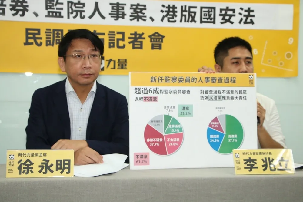 【時力民調】53.3%不認為陳菊能超越黨派　過半民眾對廢除監院修憲沒信心