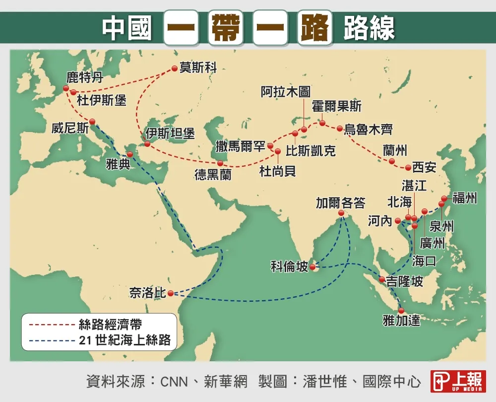 【中國一帶一路】專題（報導篇） 