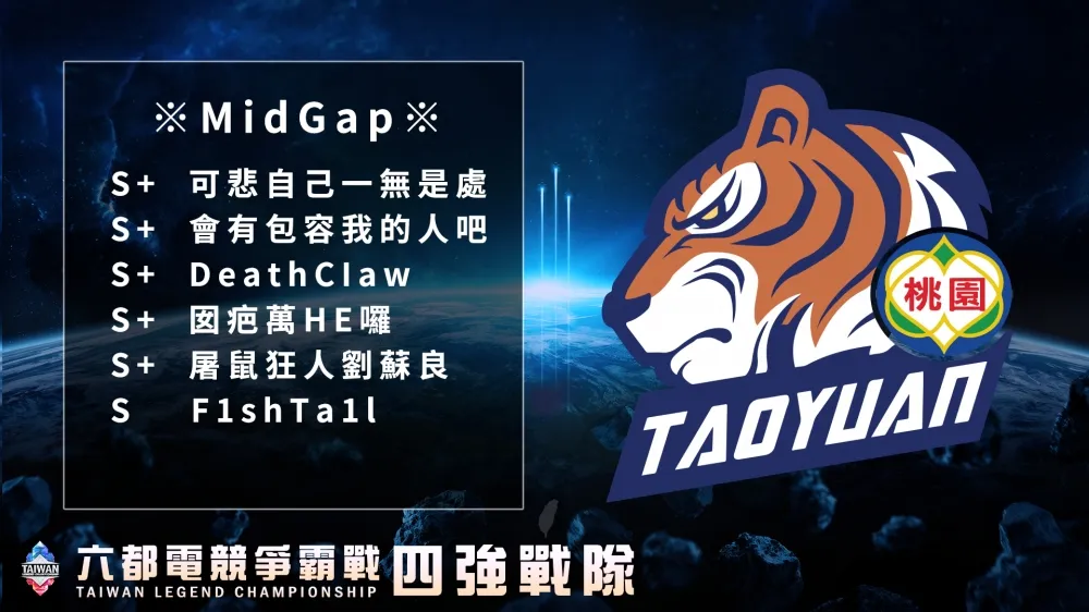 【2020六都電競】英雄聯盟桃園四強隊伍介紹：螃蟹幫GAP刷起來！ 狗哥徒弟桃園竄起誓言奪冠 ─ MidGap